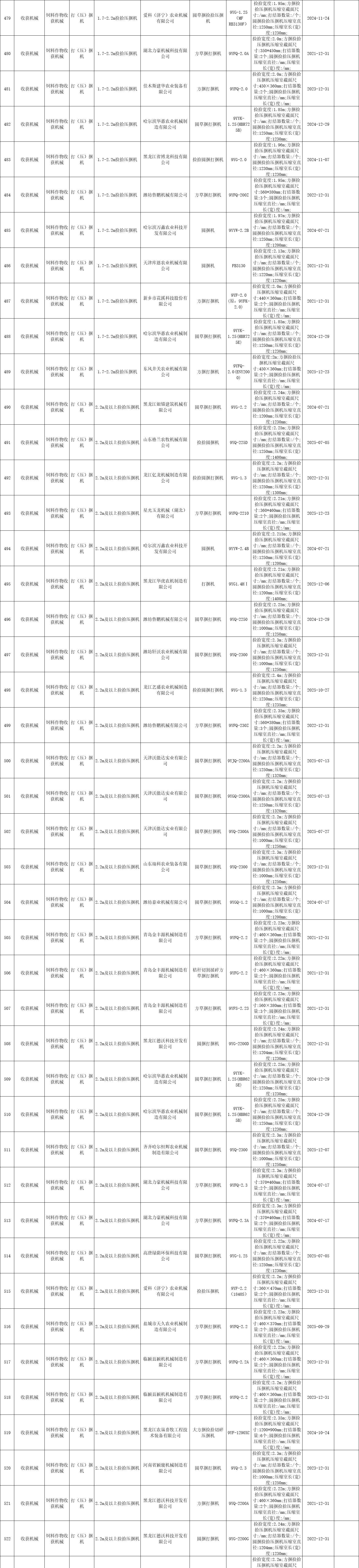 黑龍江省2020年度第四批農(nóng)機補貼產(chǎn)品信息公告