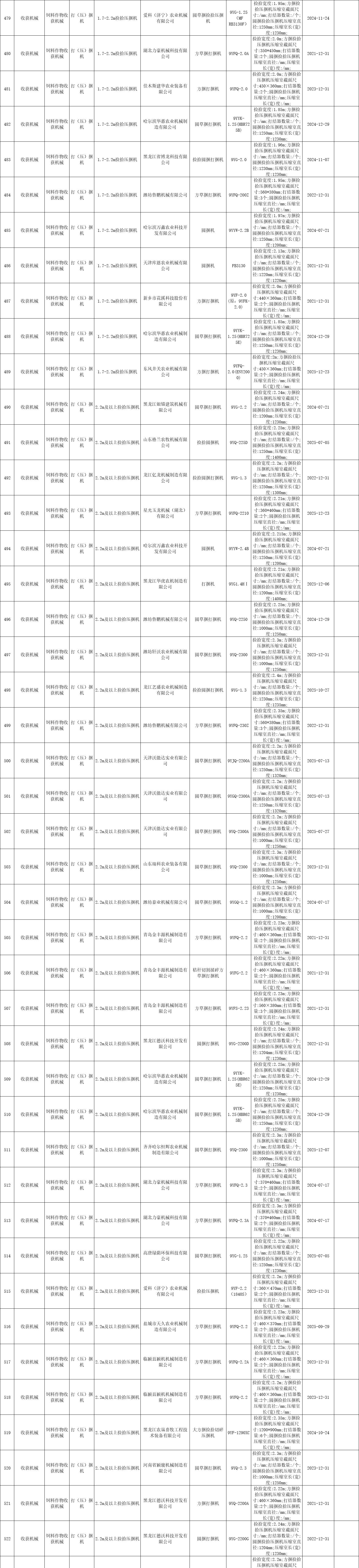 黑龙江省2020年度第四批农机补贴产品信息公告