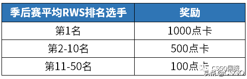 完美世界电竞app看官匹(CSGO全民联赛周末开赛！夺取属于你的冠军)