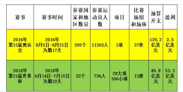 西班牙与世界杯的历史(要金杯不要金牌？——聊聊世界杯“反超”奥运会足球的过程和历史)