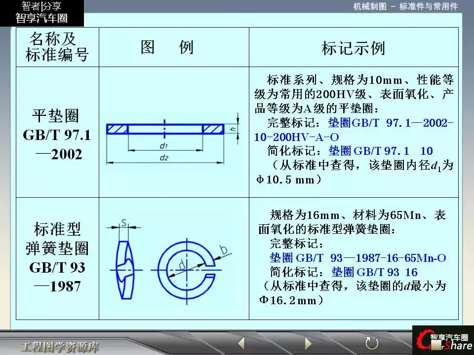 88页PPT详解标准件和常用件知识