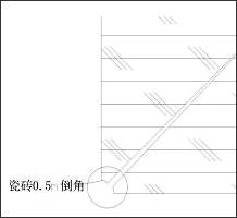 最全面装饰工程主要工艺标准！附现场施工图文