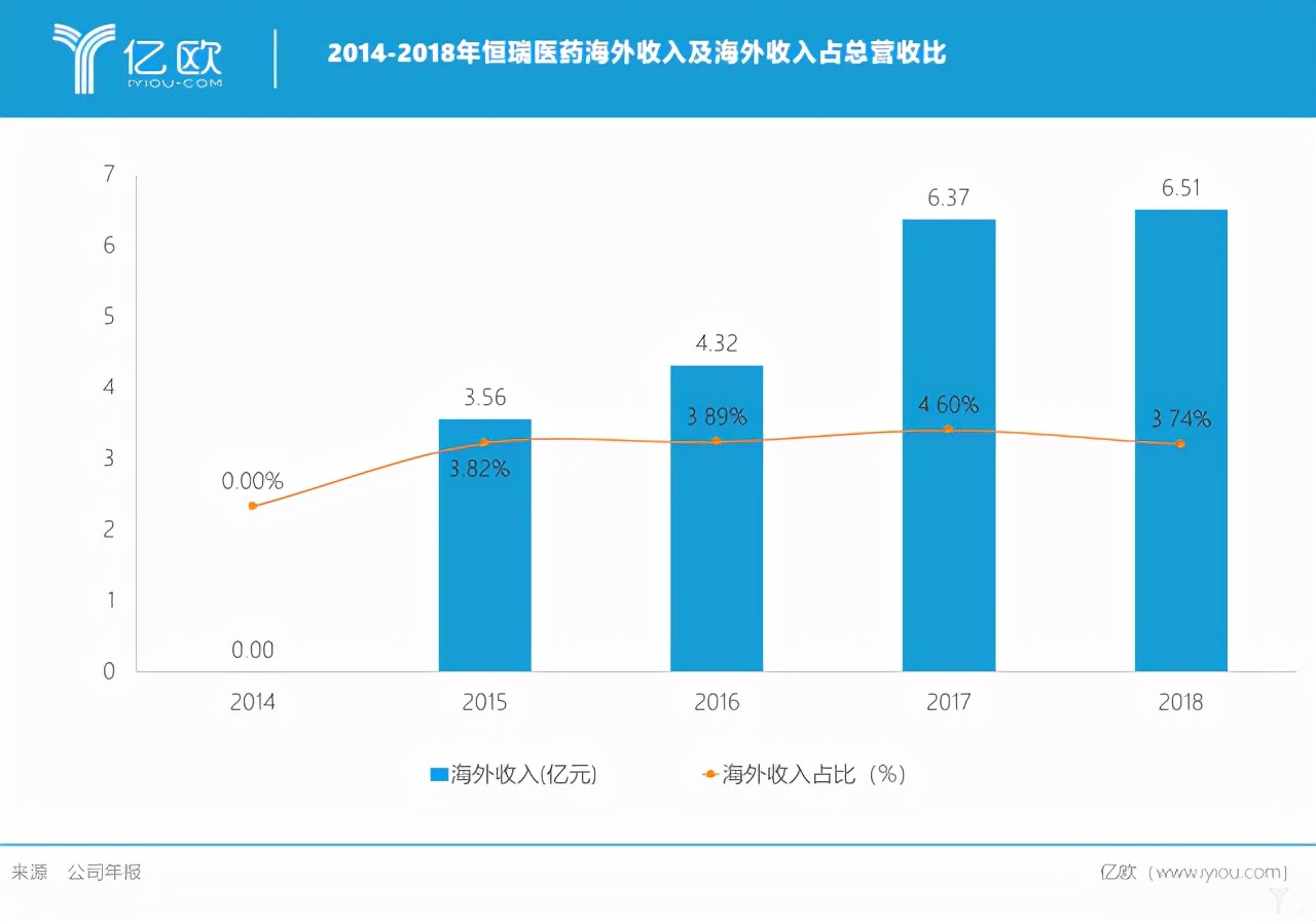 恒瑞医药股价大跌之谜