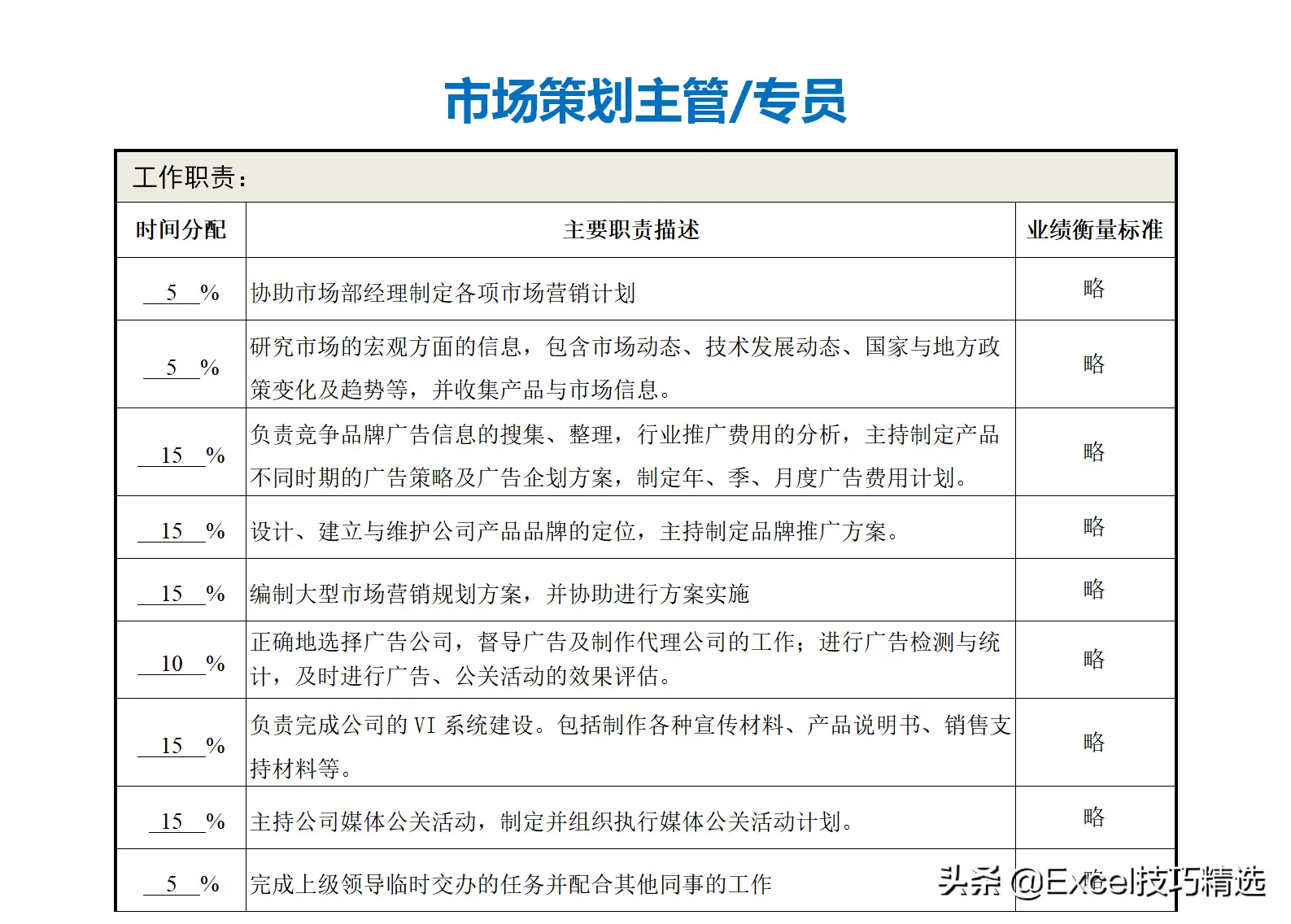 公司部门名称及部门职能（正规公司各个部门职责划分架构）