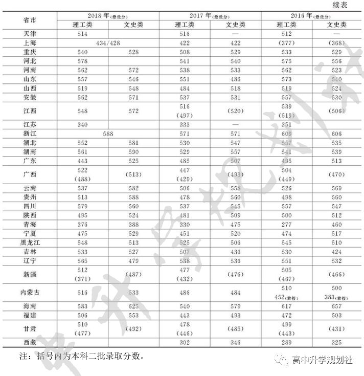 D42：吉林省。除吉大、东北师大、延边外，这些大学实力也很强