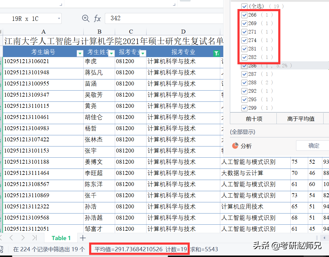 江南大学考研捡漏专业推荐