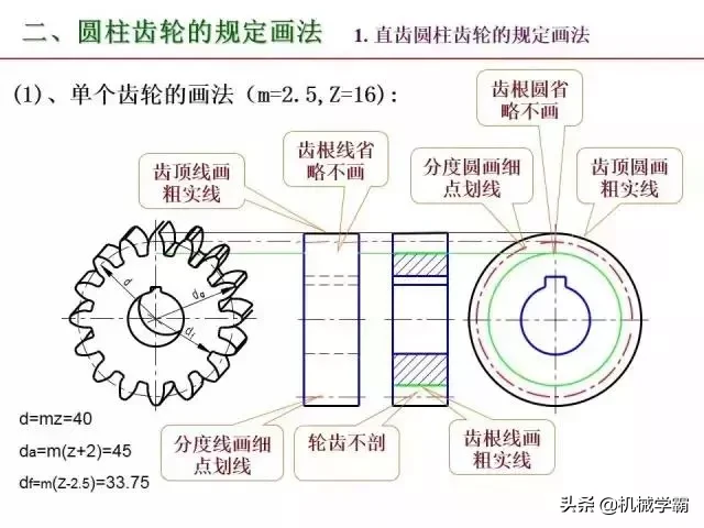 标准件和常用件知识总结