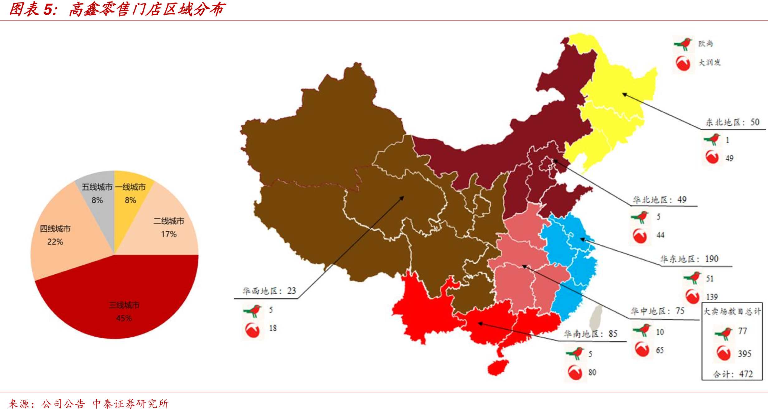 中国零售巨头-高鑫零售（欧尚&大润发）深度研究