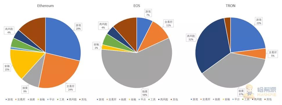 DeFi是未来趋势？
