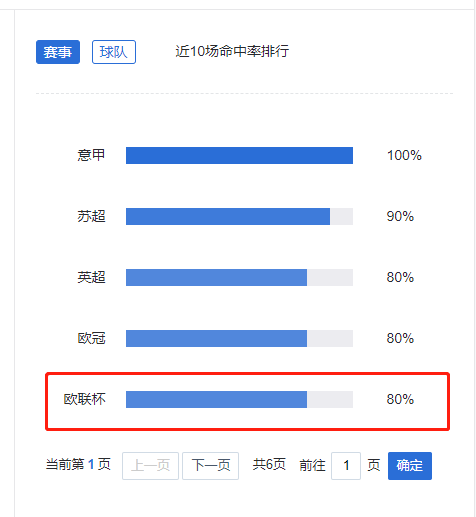 欧罗巴焦点战阿森纳迎战里斯本(小炮欧罗巴赛果命中率80% NBA昨各玩法12中10)