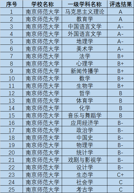 同是211师范大学，南京师范大学vs华中师范大学，谁的实力更强？