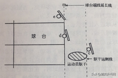 乒乓球世界杯发球时落不落岸(比赛中发球违例？仔细看看规则就不会再被判罚了~)