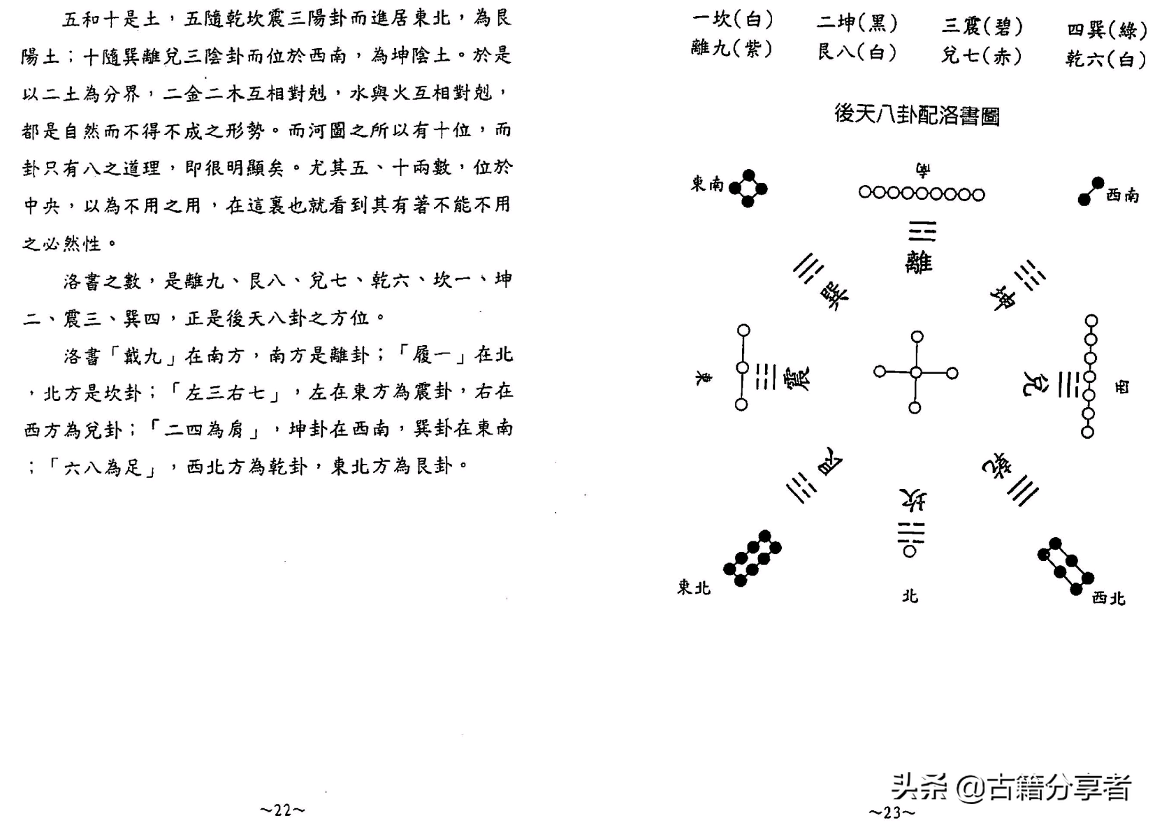 风水地理书《阴宅秘诀》