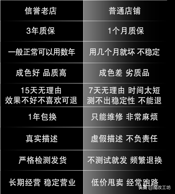 438元翻新显卡淘宝现身，性能噪音超越一线2元意外保险赔付10万？