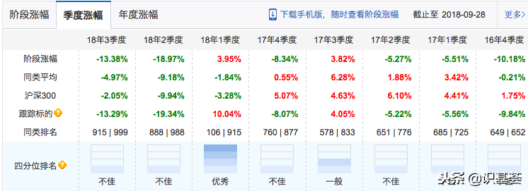 怎么看待被买爆的华安创业板50ETF基金？要不要跟着买？