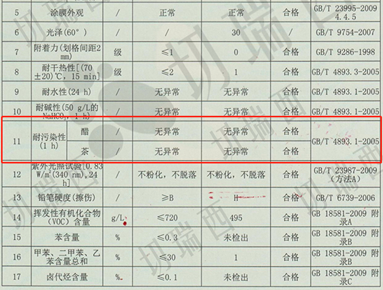 木蠟油如何提升實(shí)木家具的耐污性能？