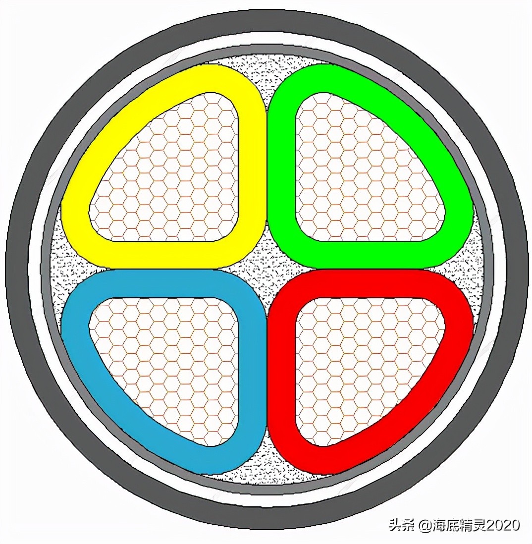 多芯大截面交联聚乙烯绝缘电力电缆的生产工艺流程