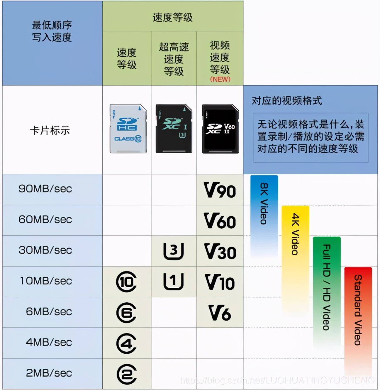 数码相机咋选卡？索尼、闪迪、雷克沙、天硕极限测试1「影像狗」