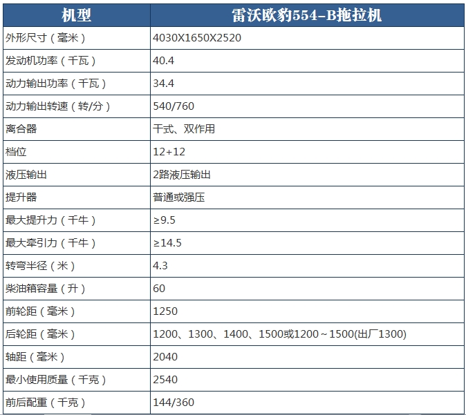 「農(nóng)機(jī)報(bào)價(jià)」雷沃歐豹554-B拖拉機(jī)全國(guó)各省價(jià)格，又降價(jià)了嗎？