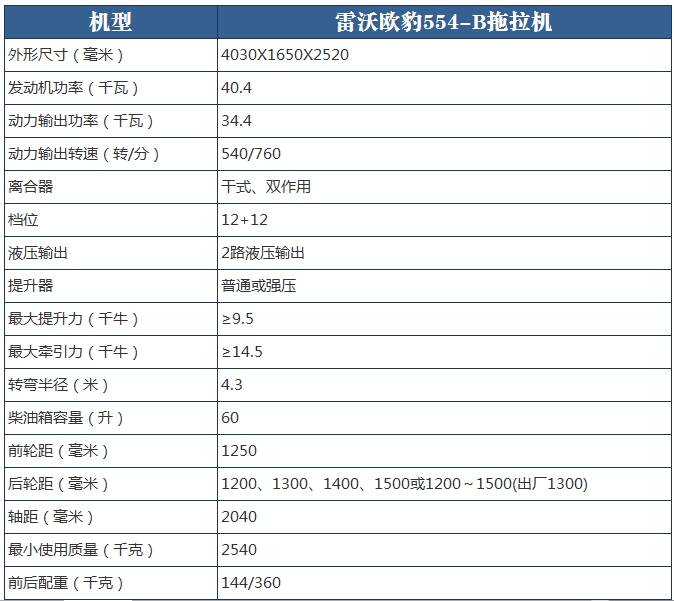 「农机报价」雷沃欧豹554-B拖拉机全国各省价格，又降价了吗？