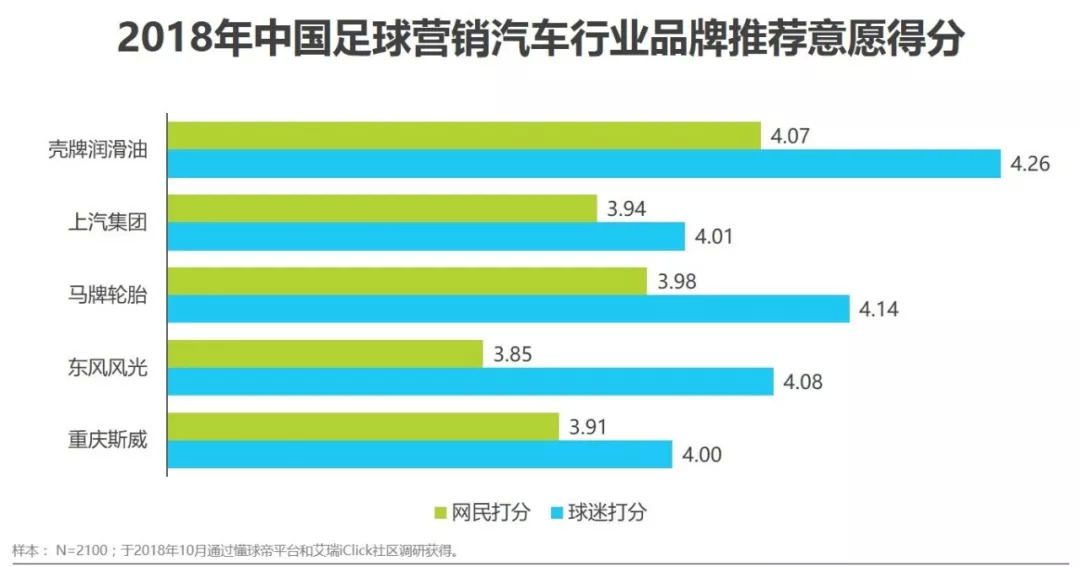 赞助中超足球联赛注意什么(2019年中国足球营销赞助价值分析)