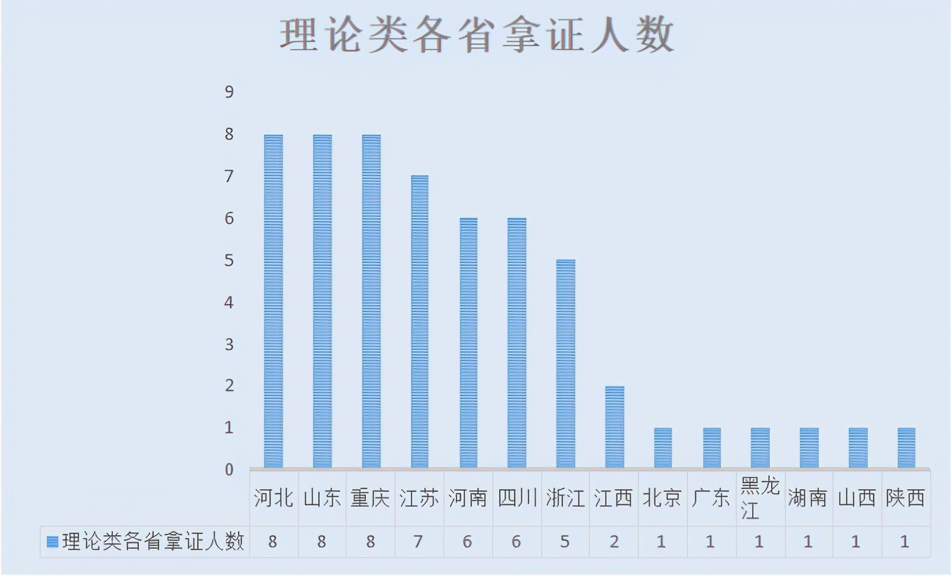 清华美院2021年各省获得校考证人数是多少，文化课多少分能录取？