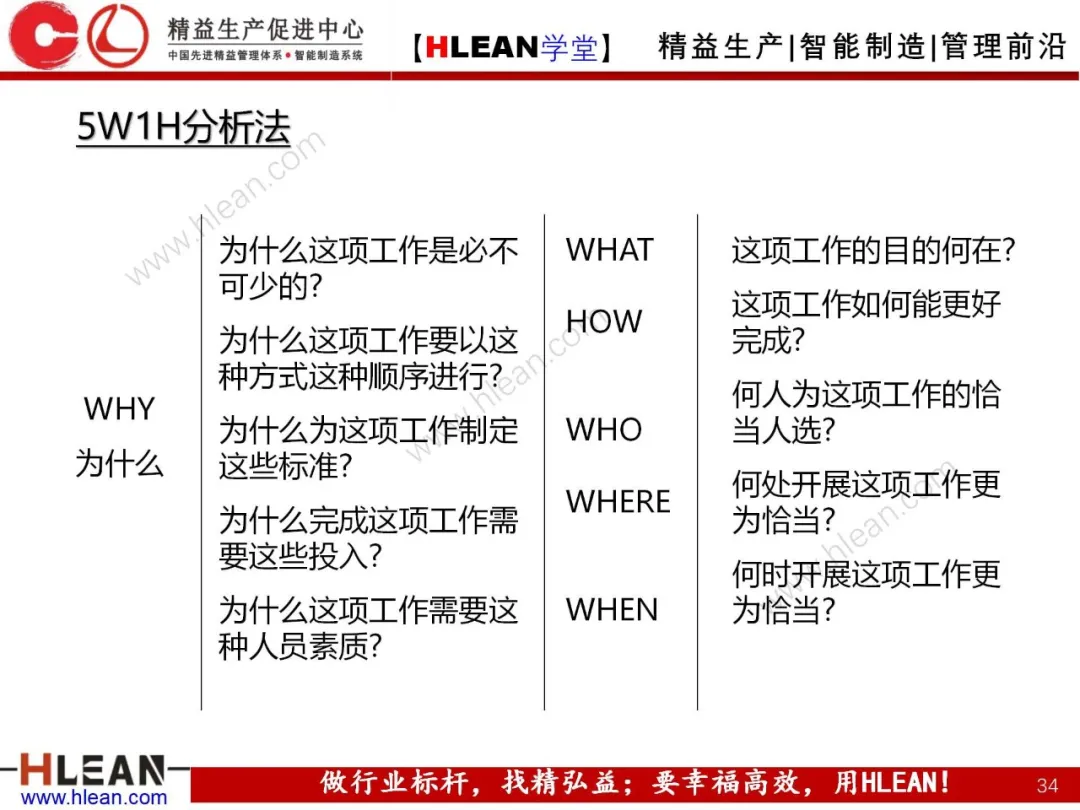 「精益学堂」生产与运作管理（下篇）