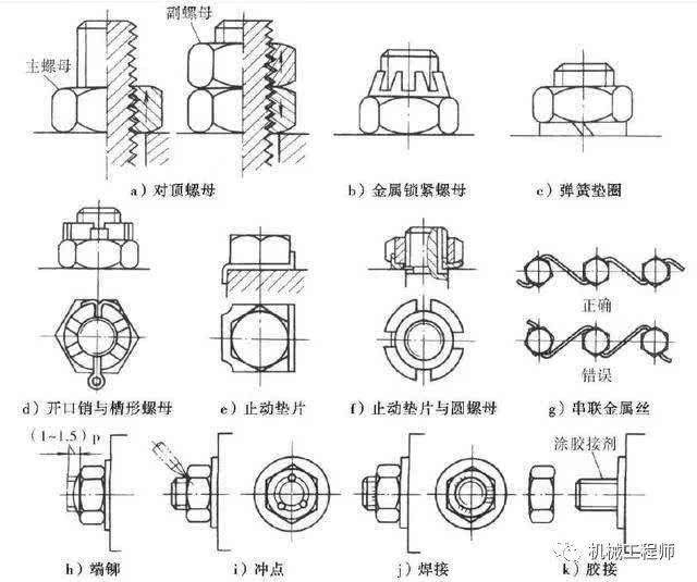 机械设计基础问答题——全答对才算入门工程师