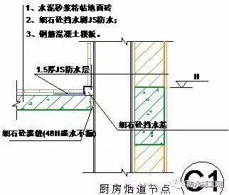 万科集团全套防水防裂体系详细介绍