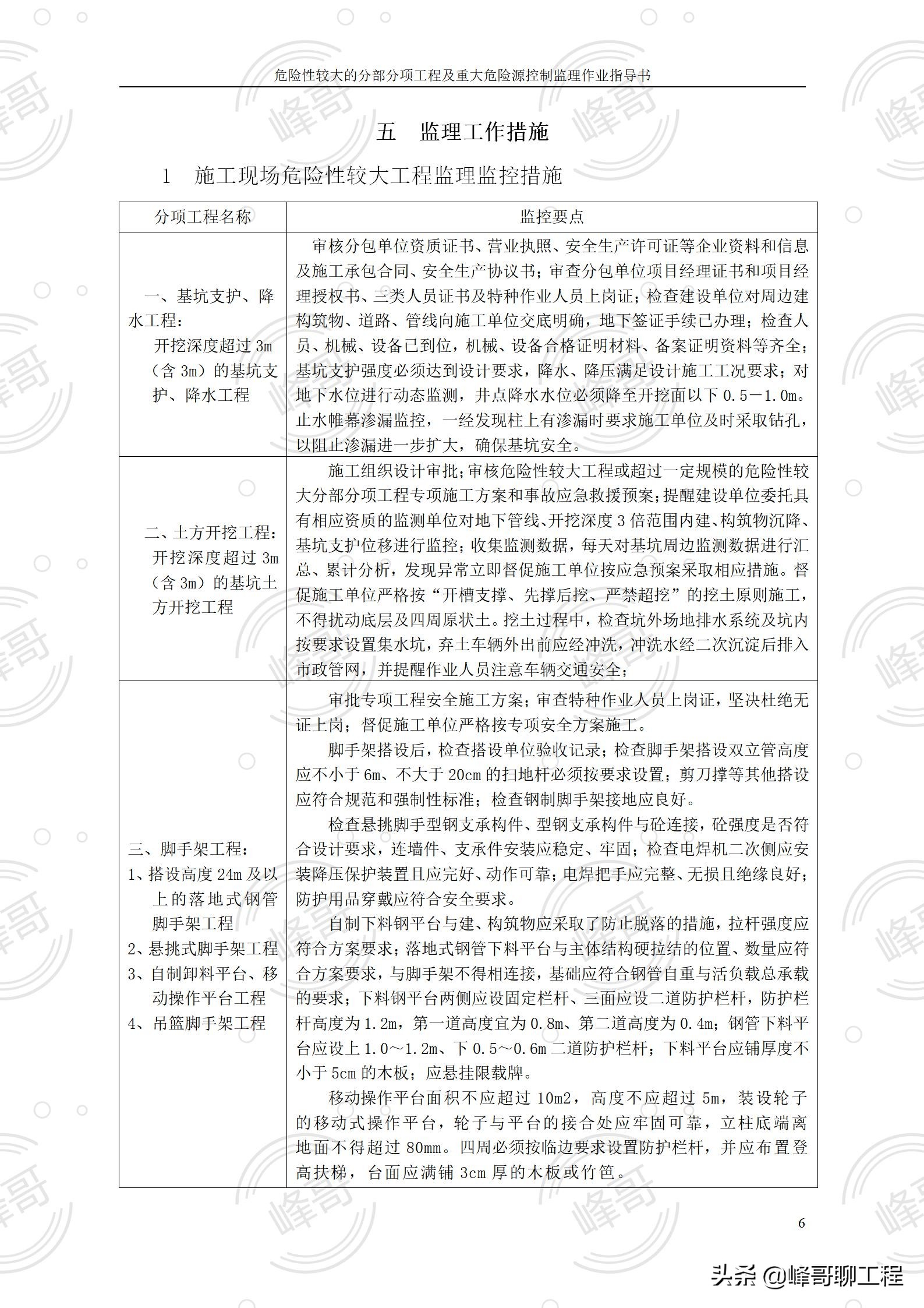 危险性较大的分部分项工程及重大危险源控制监理作业指导书