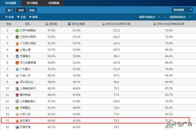 扎哈维世界杯变形恐(足协应坚定聘用洋帅，李铁执教国足尚欠火候)