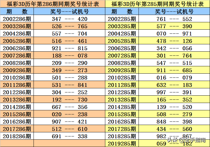 3d263期歷史開獎結果福彩3d2020116期開獎號碼