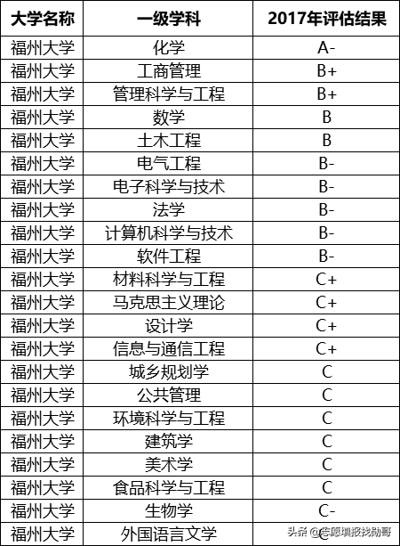 内蒙古大学是211还是985（性价比超高的211大学）