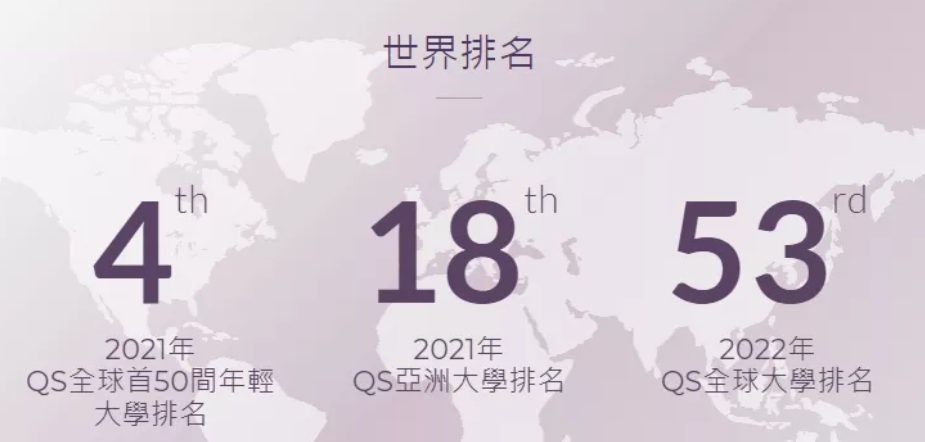 香港城市大学2022年研究生开放申请了，部分专业将在12月31日截止