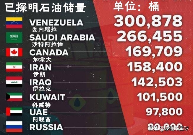 2014世界杯巴西大哥伦比亚(波动的油价是怎么拖垮石油大国委内瑞拉的？)