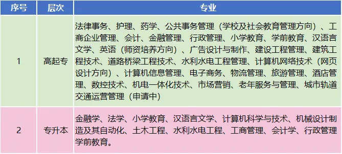 国家开放大学2022级招生简章