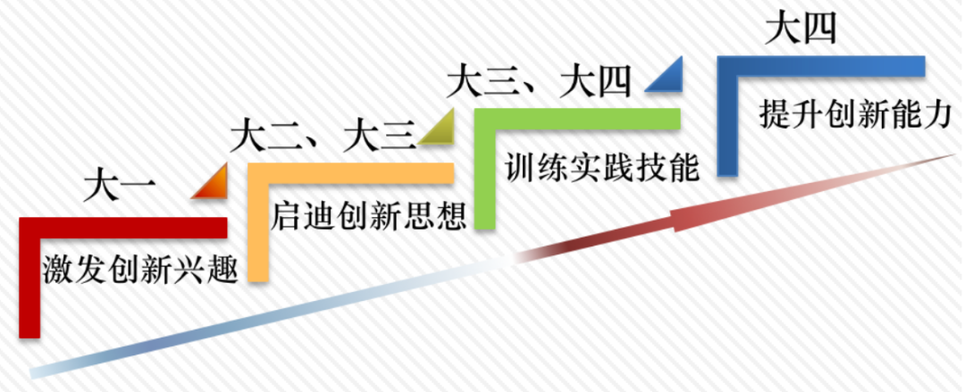 高考最后冲刺！来北京科技大学，2025年，你将拥有这些“无价之物”！