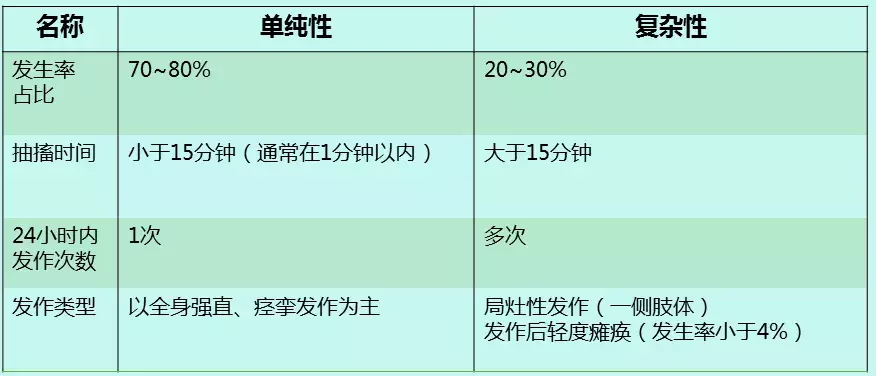 孩子身体抽搐，口吐白沫，发烧，热性惊厥的常识了解一下，能救命