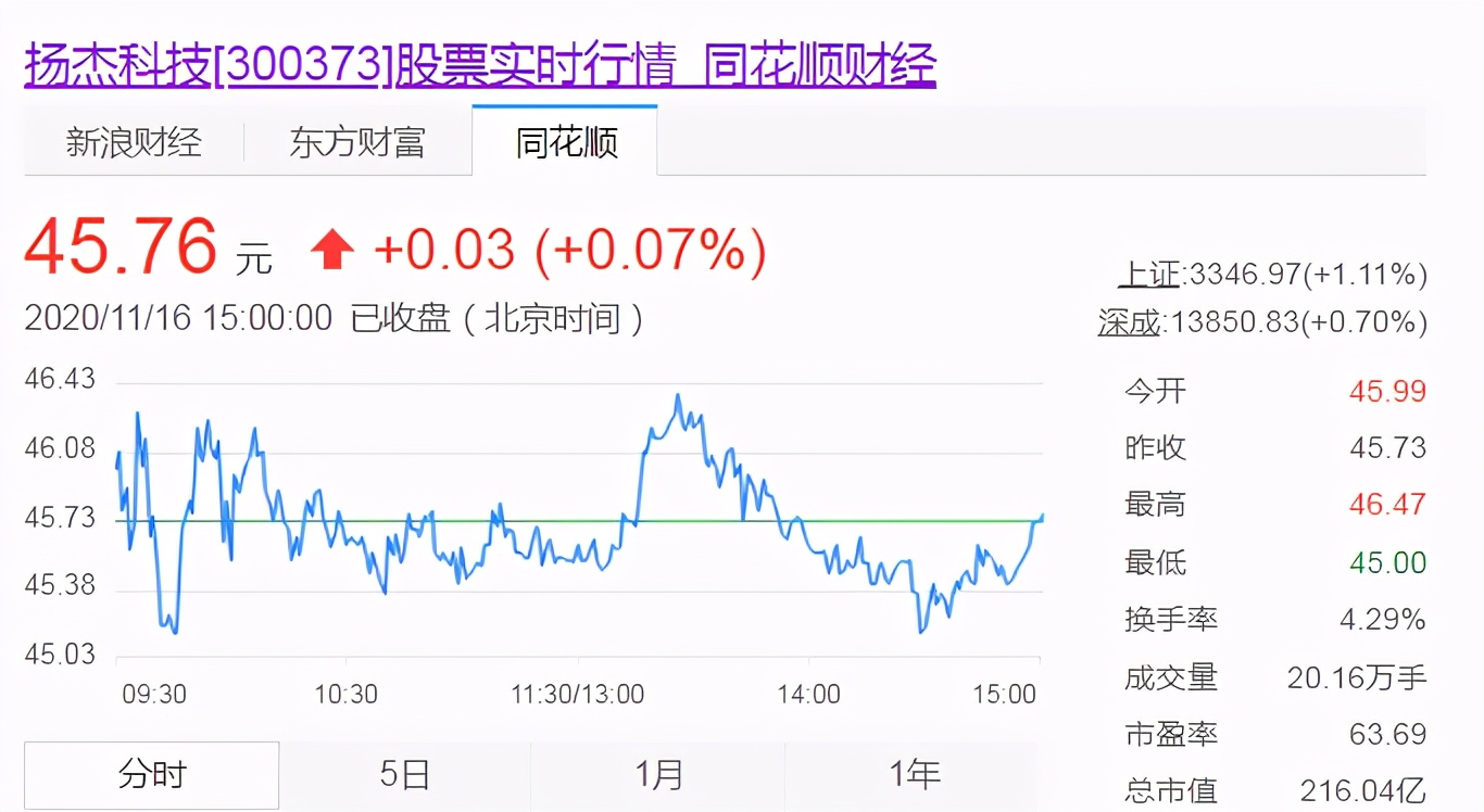 江苏扬州富豪新三甲，财富共计184亿？新上榜3人坐拥122亿