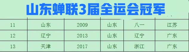 篮球足球属于什么体育(山东是国内第一体育强省吗？广东不答应，除非先捅破这层窗户纸)