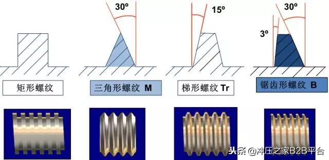 你对螺纹常识了解多少？