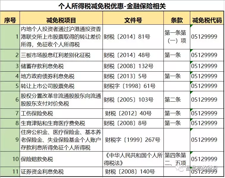 2019最新个税税率表