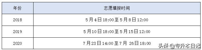 2020陕西专升本最全政策解读