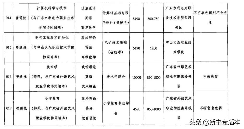 已有25所专升本院校公布2021年专业综合课科目