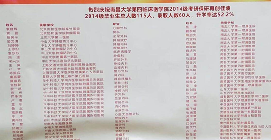 高考成绩601分，想学临床医学，如何选学校？