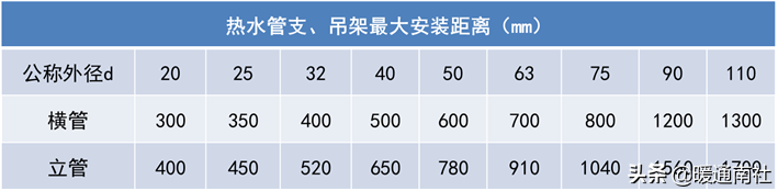 商用热水系统技术应用手册