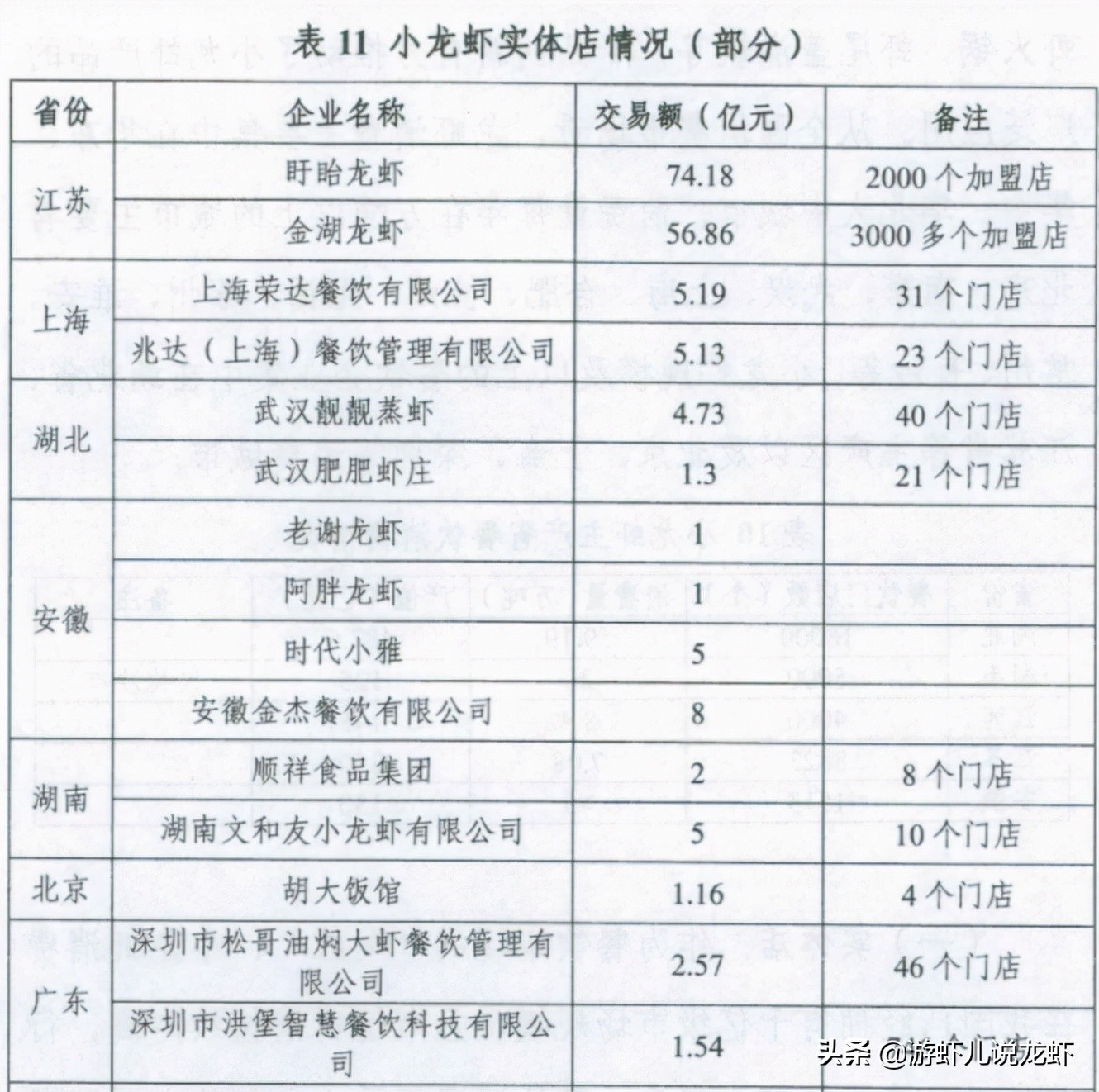 十大小龙虾产地之盱眙县：小龙虾节庆活动的领路者
