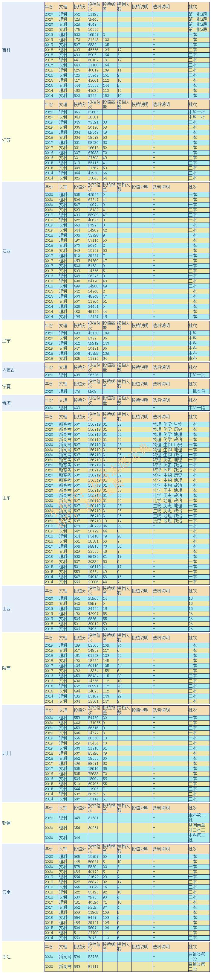 江西中醫(yī)藥大學冷門專業(yè)(江西中醫(yī)藥大學認可度)(圖4)