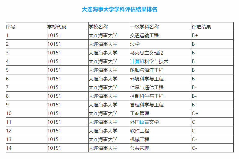 仅1所二本师范大学进入全国前15名，分数线很低，就业不比一本差