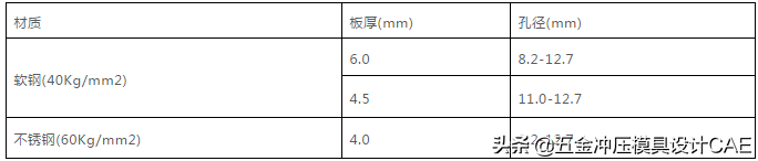 难得这么全的冲压模具资料，宝贵的经验